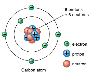اتم کربن